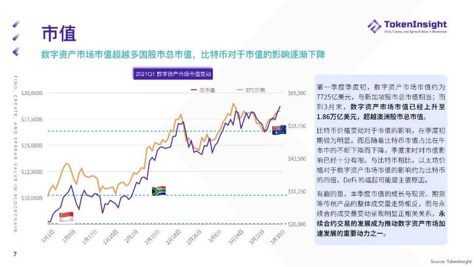 TI 研报 | 2021 Q1 现货市场研究报告