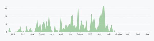 以太坊扩展：探索Polygon 生态帝国