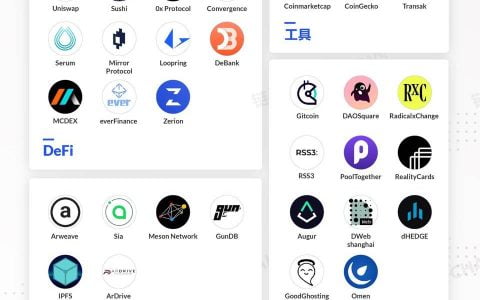 Web 3.0 桥梁构建之旅：图解 Mask Network 生态全景