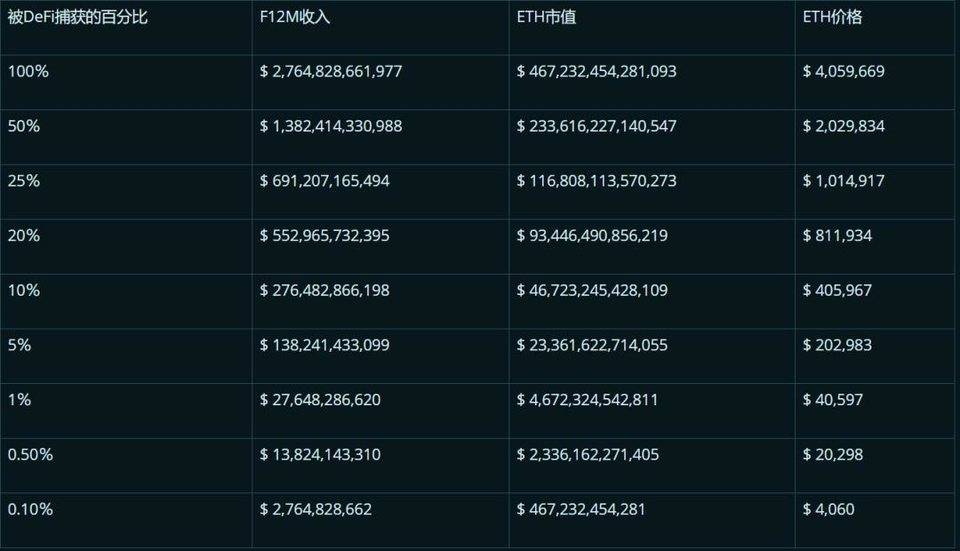 BitMEX 创始人：如何给以太坊的未来估值？| 链捕手