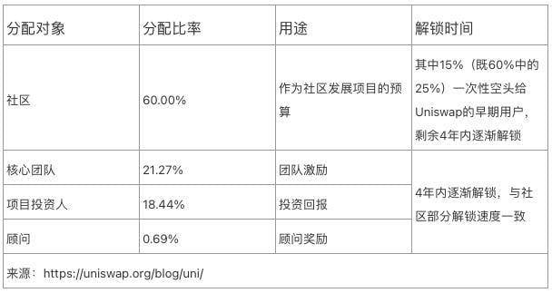 全面解析十大 DeFi 蓝筹商业模式、现金流与护城河，谁是价值捕获之王？