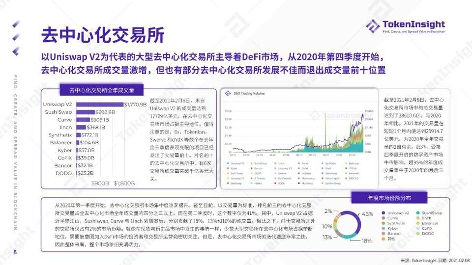 2020 DeFi 行业年度报告 | TokenInsight