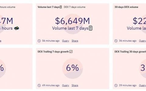 收藏这五款 DeFi 分析工具，捕捉 DeFi 世界最新投资机会
