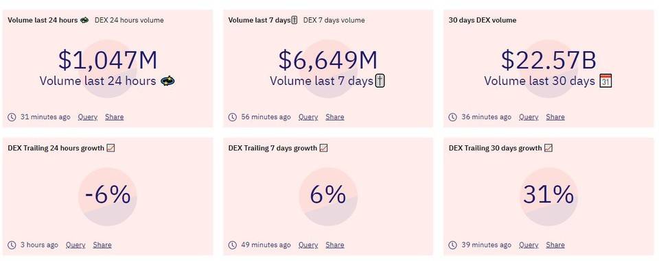 收藏这五款 DeFi 分析工具，捕捉 DeFi 世界最新投资机会