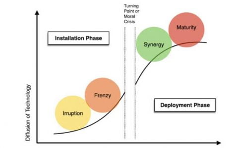 再探 DeFi 聚合器 Yearn 价值：与锁仓资产有何关系？