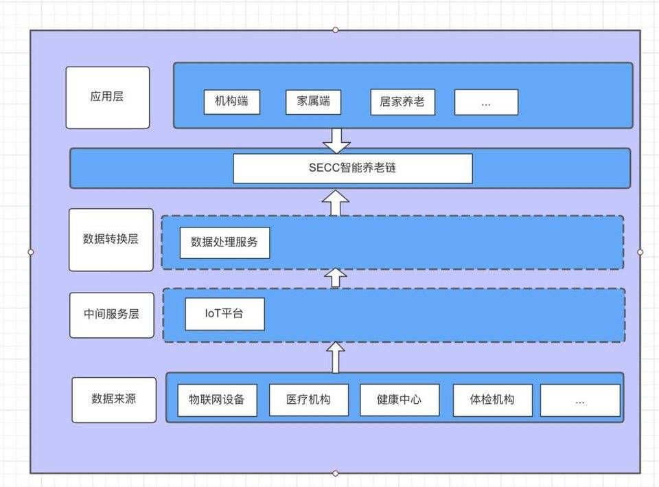 第二届波卡黑客松 22 个参赛项目信息汇总｜从基础设施到 DApp