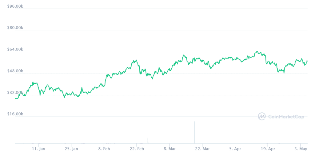 2021 年低点：只有 13.2% 的比特币流通供应在交易所