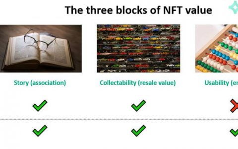 NFT 游戏市场发展代际与展望：从零和走向正和