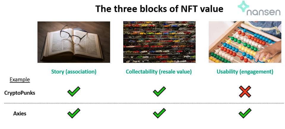 NFT 游戏市场发展代际与展望：从零和走向正和