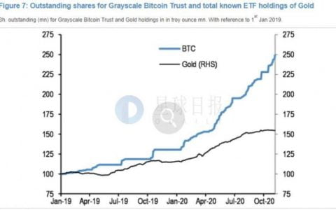 算法稳定币最符合中本聪愿景 ? 解析稳定币发展阶段与趋势