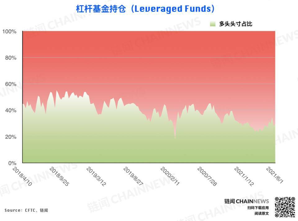 | CFTC COT 加密货币持仓周报