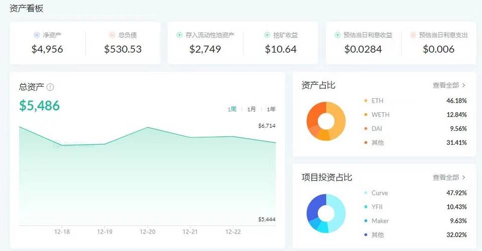 收藏这五款 DeFi 分析工具，捕捉 DeFi 世界最新投资机会