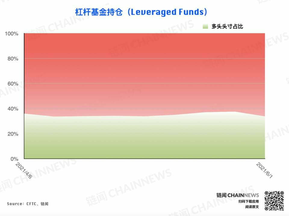 | CFTC COT 加密货币持仓周报