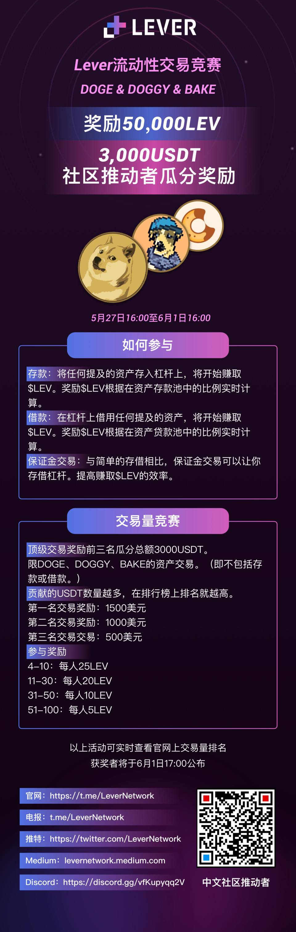 Lever 开启 DOGE&DOGGY&BAKE 流动性挖矿 & 质押活动，高额奖金等您领取！