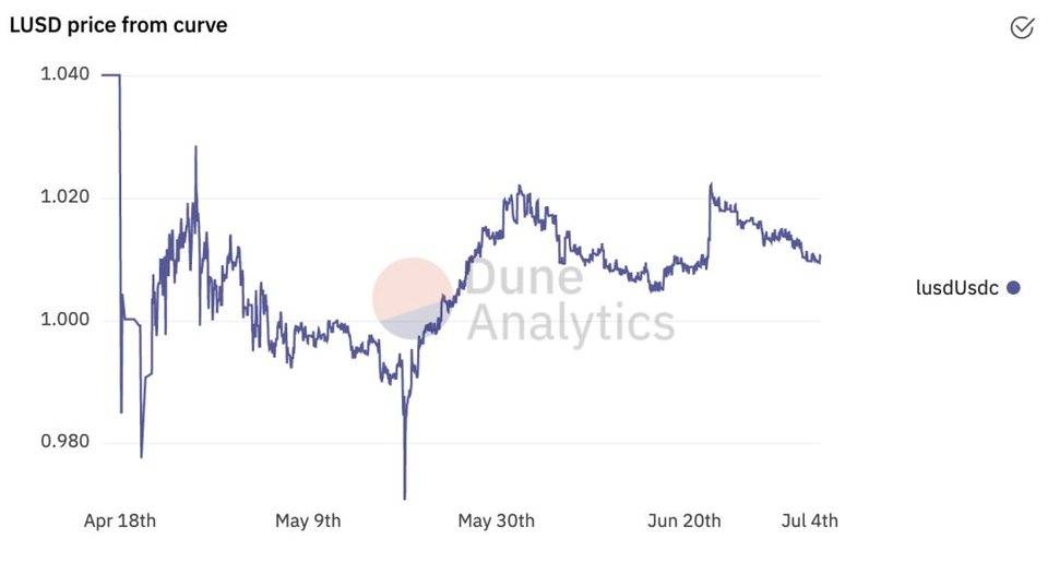 Mint Ventures 深度研报：Liquity，稳定币市场的后起之秀