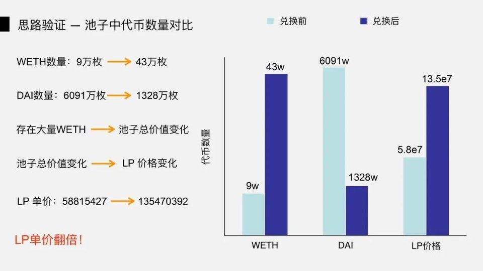 DeFi 闪电贷攻防之战 | Hacking Time 议题