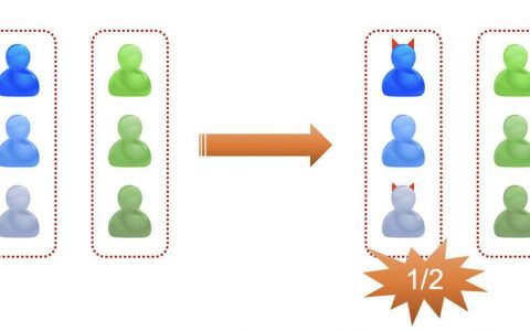 三分钟读懂无需超额抵押的跨链锚定比特币 eBTC