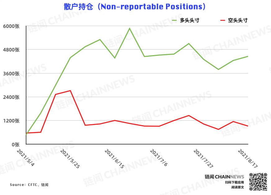  | CFTC COT 加密货币持仓周报