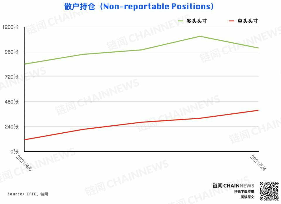  | CFTC COT 以太坊持仓周报