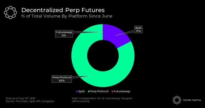 Delphi Digital 解读 Perpetual Protocol V2 的几大核心改进