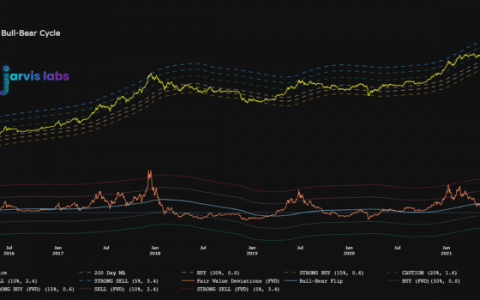 在新的下跌或宏观趋势延续之前反弹？