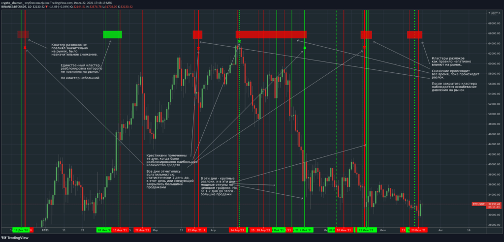 交易员讲述灰度解锁如何影响比特币的价格