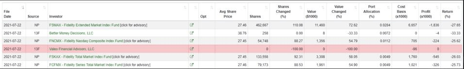 富达投资收购了马拉松矿业公司的股份