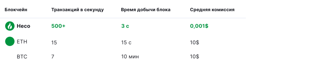 TVL 8 个月 50 亿美元：火币生态链如何发展
