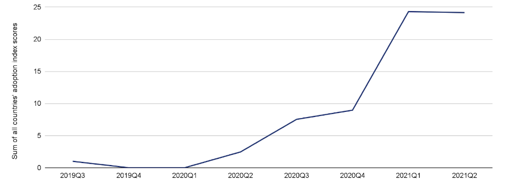 Chainalysis：中美在加密货币分配中失去了领导者的角色