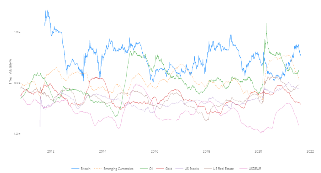 观点：比特币波动使黄金投资更具吸引力