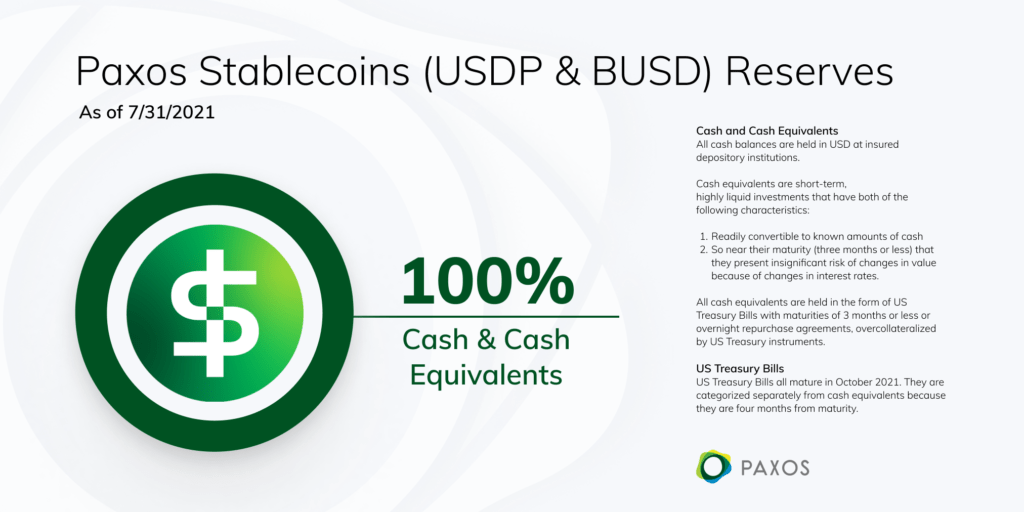 Paxos 将 Paxos Standard 稳定币重命名为 Pax Dollar