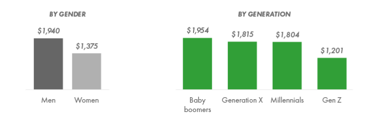民意调查：即使在财务状况危急的情况下，37% 的美国投资者也不会摆脱加密货币