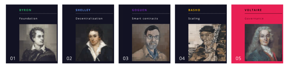 Cardano 允许用户使用 Alonzo Purple 测试网，ADA 涨至 1.26 欧元