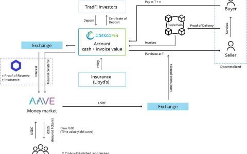 首个 DeFi 无风险储蓄方案终于要来了？