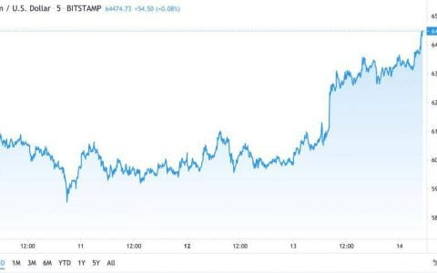 Coinbase 三年后会是什么样？被 DEX 吞噬还是与之共存？