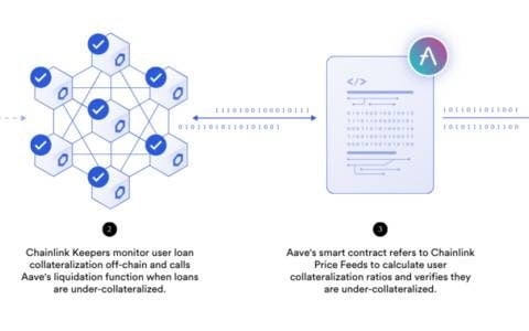 Chainlink Keepers 主网上线，如何为 DApp 提供安全且低成本的链下计算？