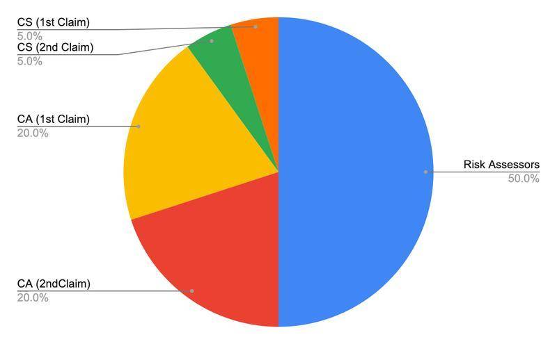 详解 DeFi 保险市场主要玩家及其运作机制