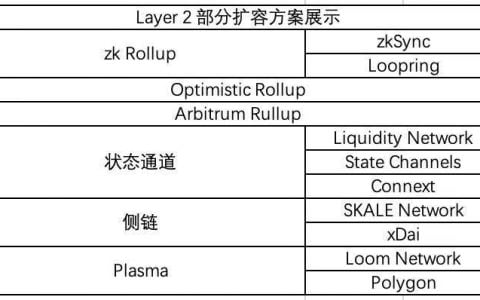 五分钟读懂 Raydius：打破 Layer 2 孤岛效应，汇集不同应用间流动性