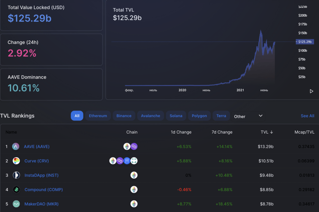 DeFi Herald：由高盛 (Goldman Sachs) 的 DeFi 公司支持的 MakerDAO 和 ETF 的完全去中心化