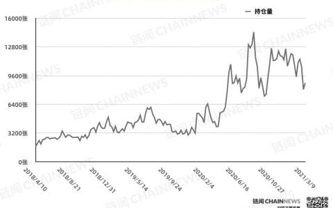 市场情绪迎久违一致，机构精准预判短期拐点 | CFTC COT 比特币持仓周报