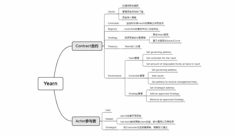 全景式解析去中心化资产管理行业发展机遇