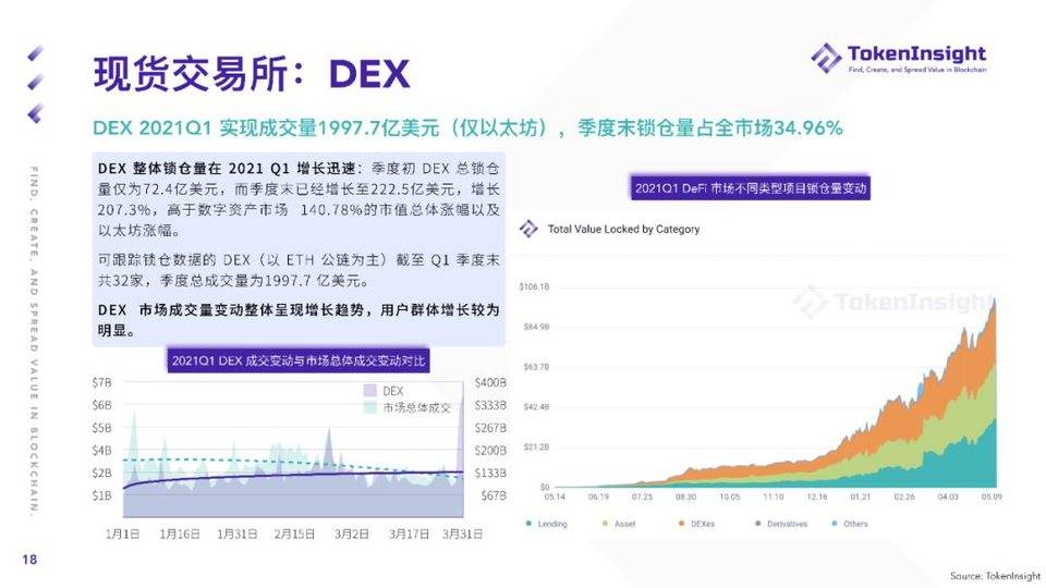 TI 研报 | 2021 Q1 现货市场研究报告