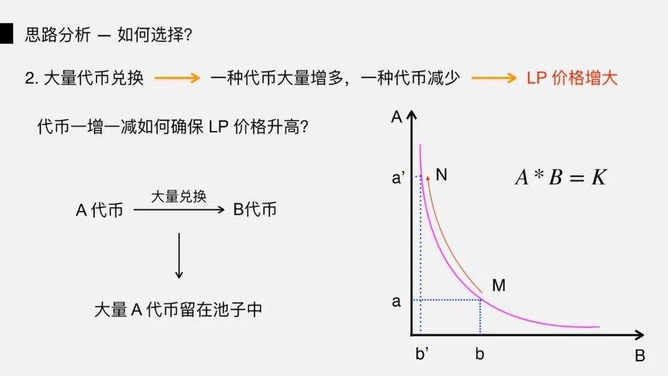 DeFi 闪电贷攻防之战 | Hacking Time 议题