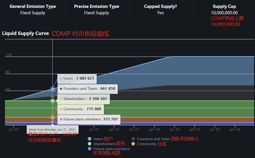 重新理解 Compound 价值：它的护城河在哪里？