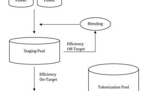 全面解析合成资产机制设计、应用类别与发展趋势