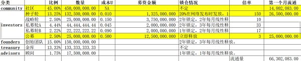 NFT牛市在途 如何筛选“最具潜力”的GameFi项目