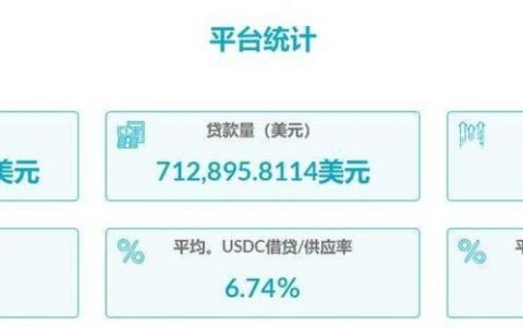 全景式解读 DeFi 借贷龙头 Aave：业务模式、代币经济和投资逻辑