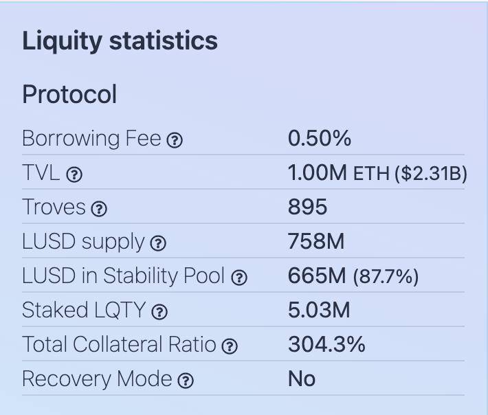 Mint Ventures 深度研报：Liquity，稳定币市场的后起之秀