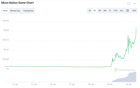哪里可以买到 Moon Nation Game：MNG 收益 1,000%