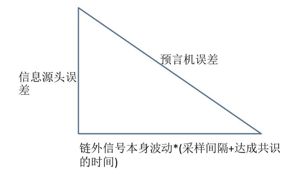 邹传伟：从八个关键视角与逻辑重新理解 DeFi